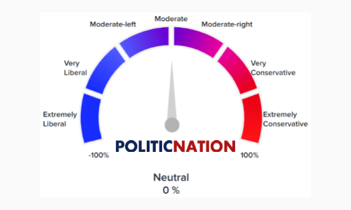 Media Bias Ratings List of News Sources- Biasly